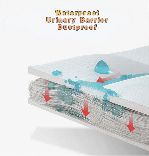 Super Comfort  Waterproof Mattress Cover™